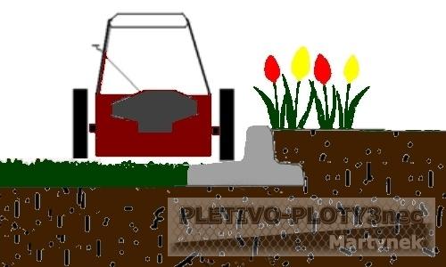 Obrubník zahradní i pod plot 